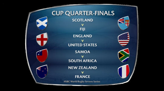 Paris 7s Quarter Finals 2017